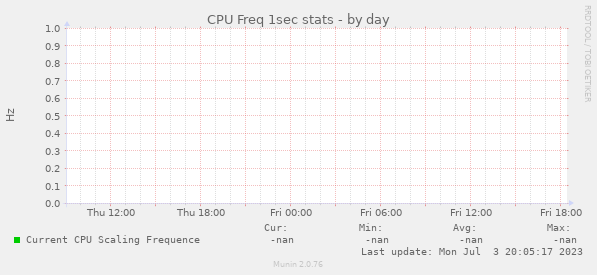 CPU Freq 1sec stats