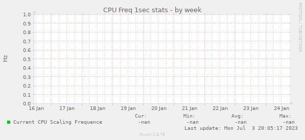 CPU Freq 1sec stats