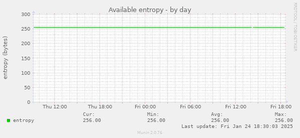 Available entropy