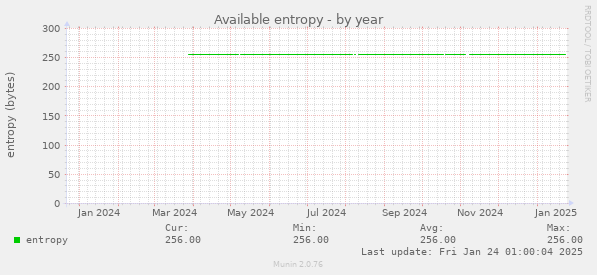 Available entropy