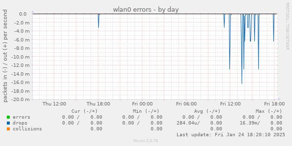 wlan0 errors