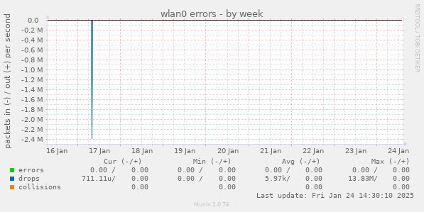 wlan0 errors