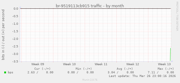 br-9519113cb915 traffic