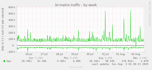 br-matrix traffic