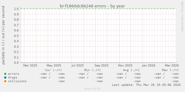 br-f1860dc86248 errors