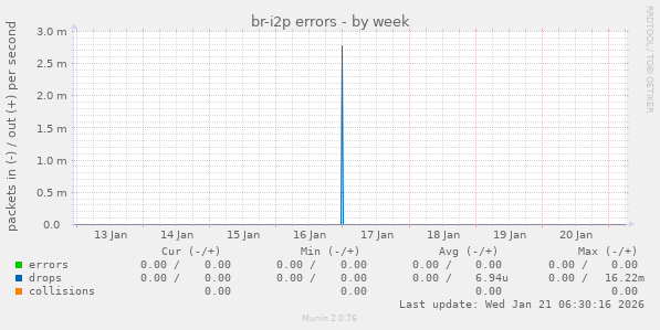 br-i2p errors
