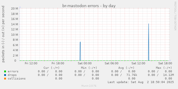 br-mastodon errors