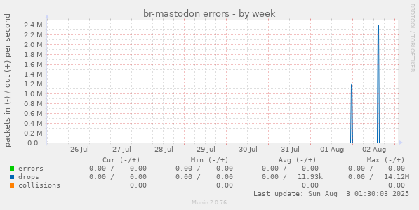 br-mastodon errors