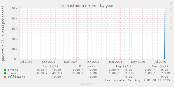 br-mastodon errors
