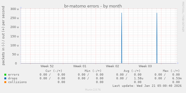 br-matomo errors