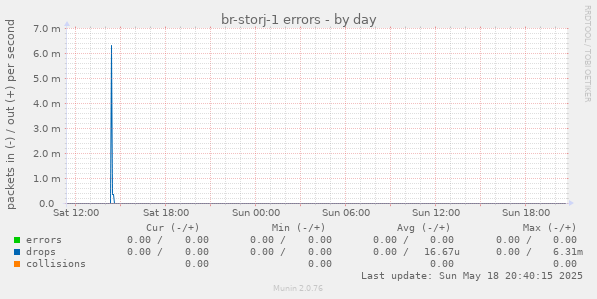 br-storj-1 errors