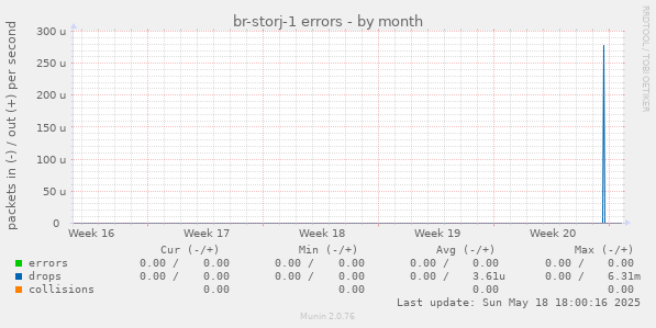 br-storj-1 errors
