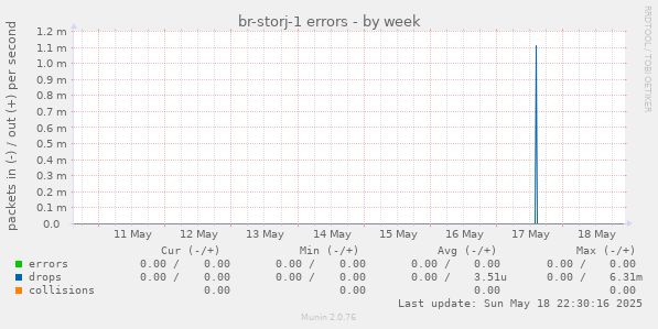 br-storj-1 errors