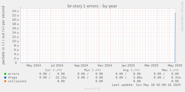 br-storj-1 errors