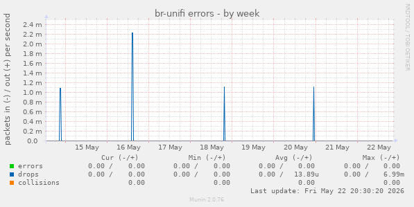 br-unifi errors