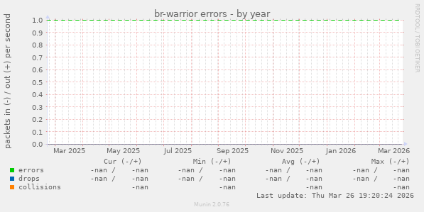 br-warrior errors