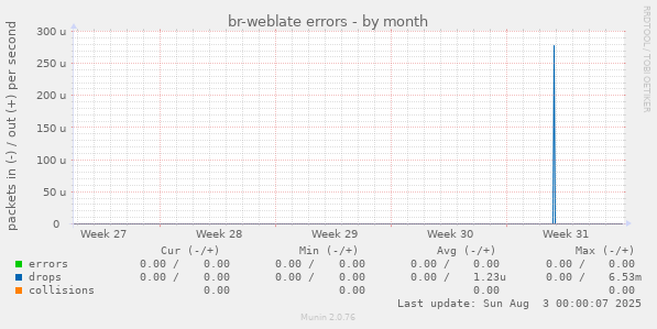 br-weblate errors