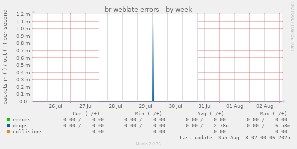 br-weblate errors
