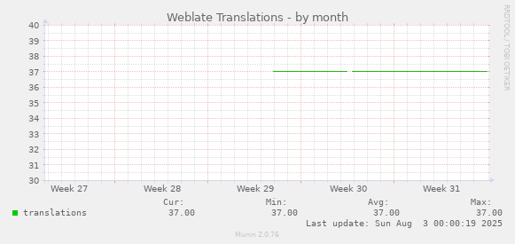 Weblate Translations