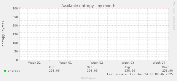 Available entropy