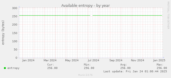 Available entropy