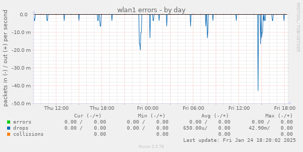 wlan1 errors