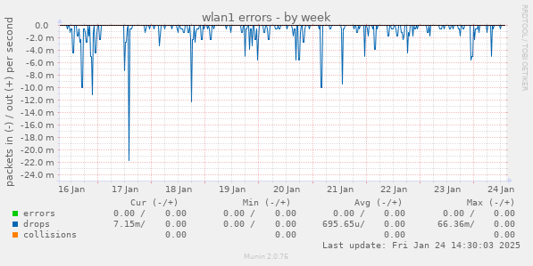 wlan1 errors