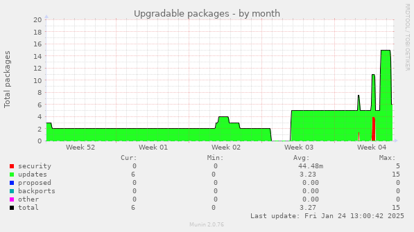 Upgradable packages