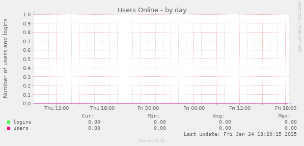 Users Online