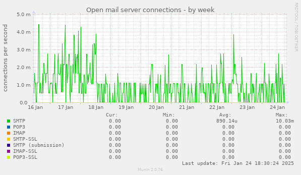 Open mail server connections