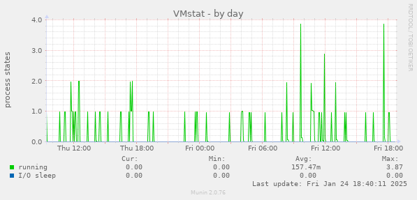 VMstat