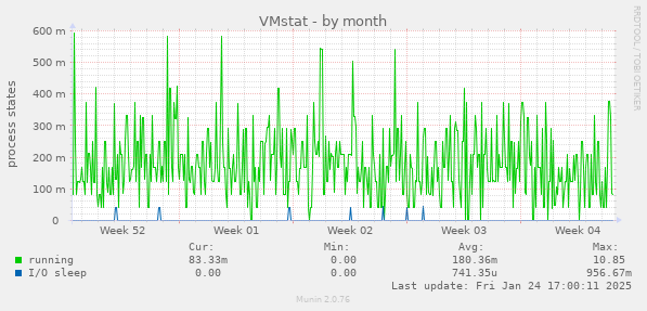 VMstat