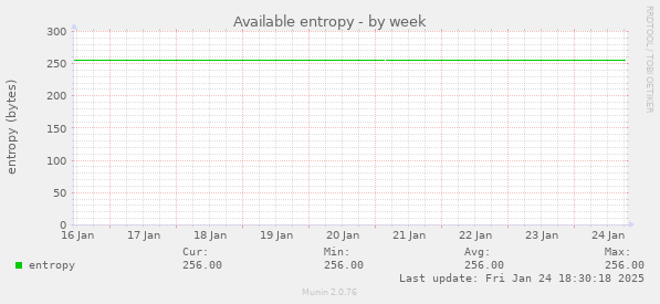 Available entropy