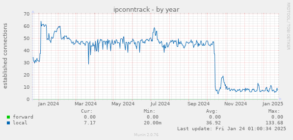 ipconntrack