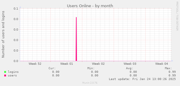 Users Online