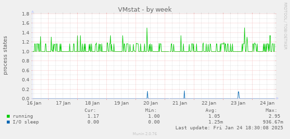 VMstat