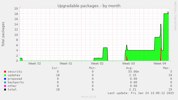 Upgradable packages