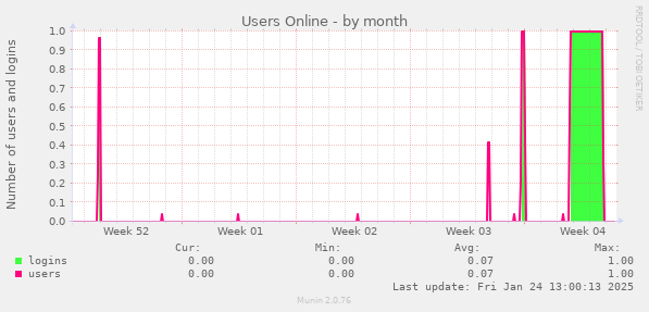 Users Online