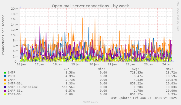 Open mail server connections