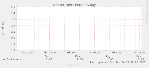 Docker containers