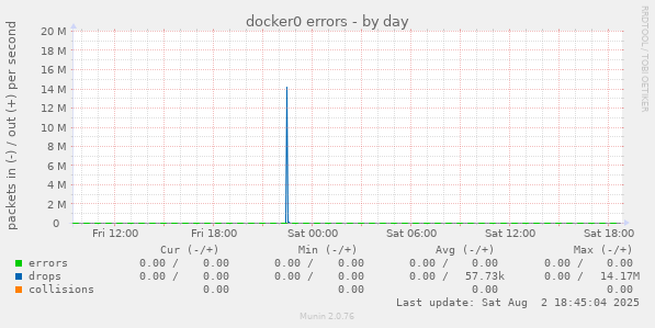 docker0 errors