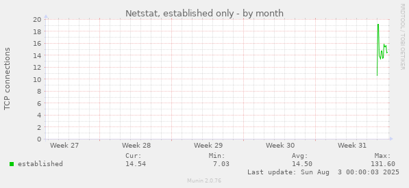 Netstat, established only