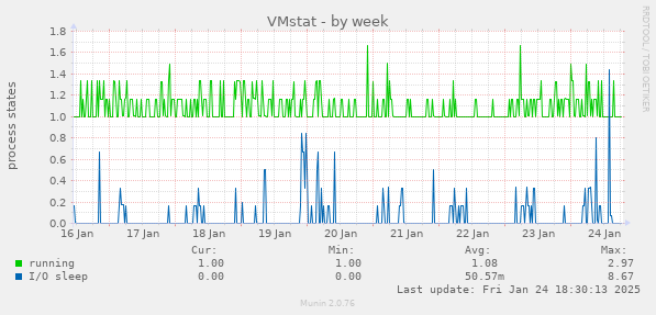 VMstat