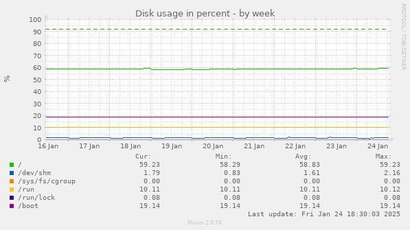 Disk usage in percent