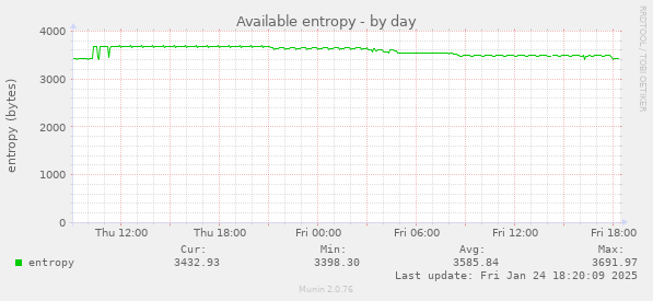 Available entropy