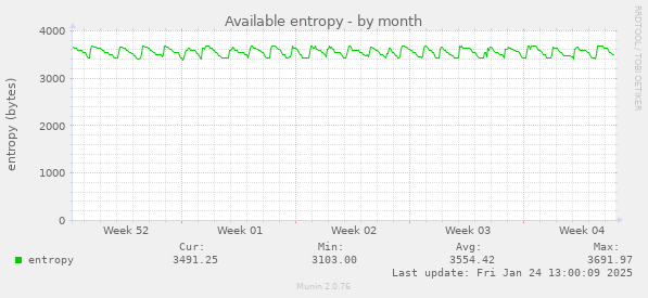 Available entropy