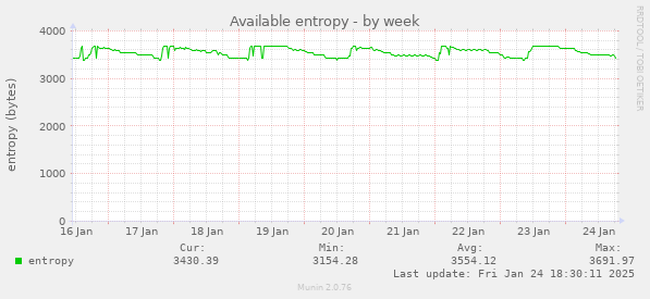 Available entropy