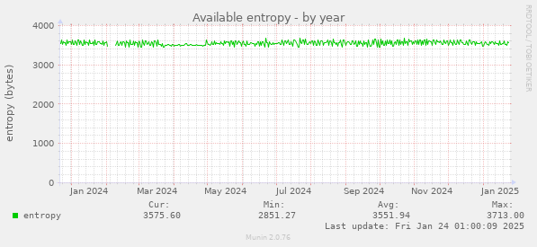 Available entropy