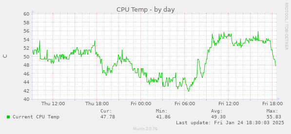 CPU Temp