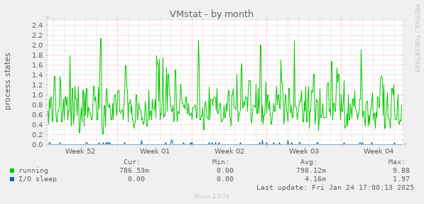 VMstat